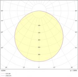 Polaarinen valonjakokaavio RANDI 18W 4000K